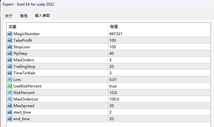 Gold EA for scalp 2022