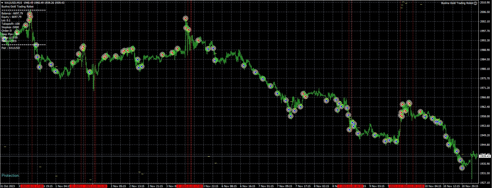 Bushra Gold Trading Robot
