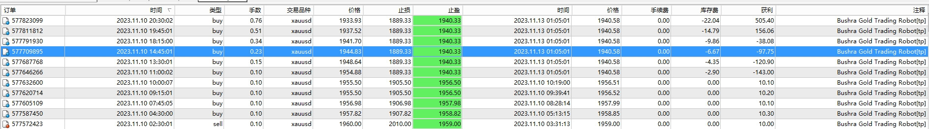 Bushra Gold Trading Robot