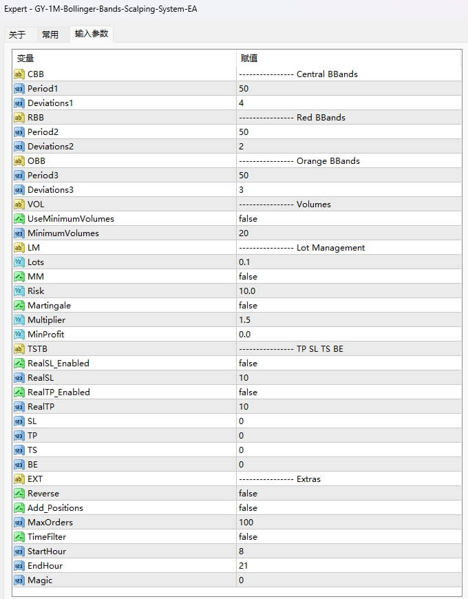 GY-1M-Bollinger-Bands-Scalping-System-EA