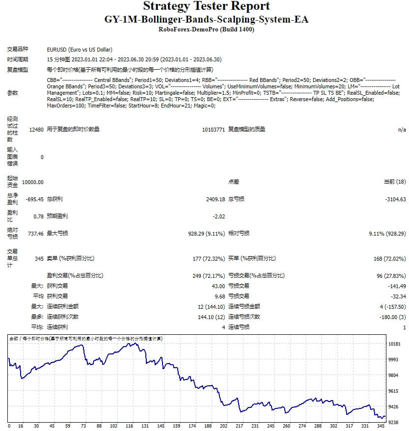 GY-1M-Bollinger-Bands-Scalping-System-EA