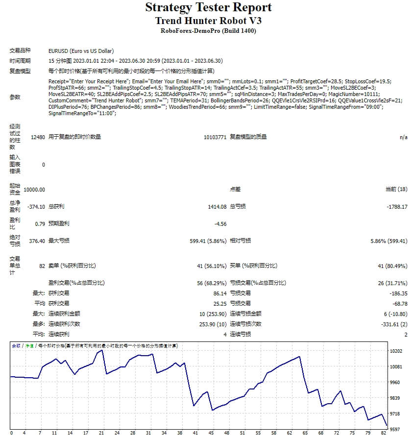 Trend Hunter Robot V3