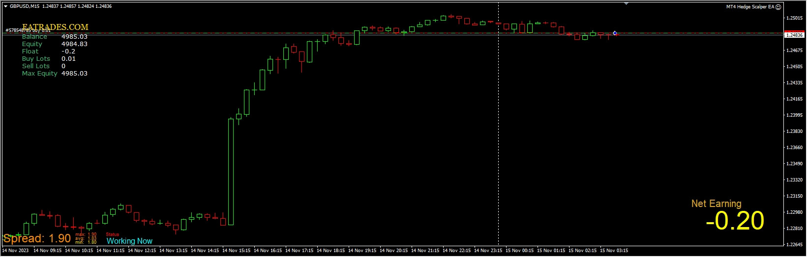 MT4 Hedge Scalper EA