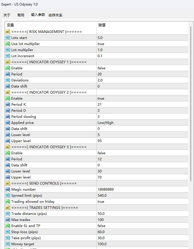 EA US ODYSSEY US30 EA FTMO