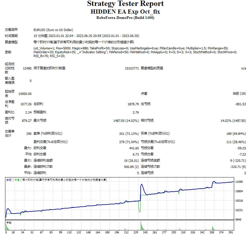 HIDDEN EA Exp Oct_fix