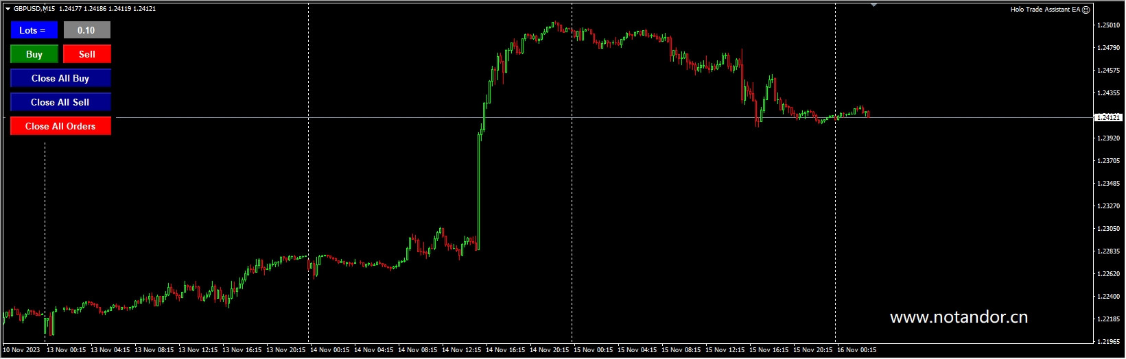 Holo Trade Assistant EA