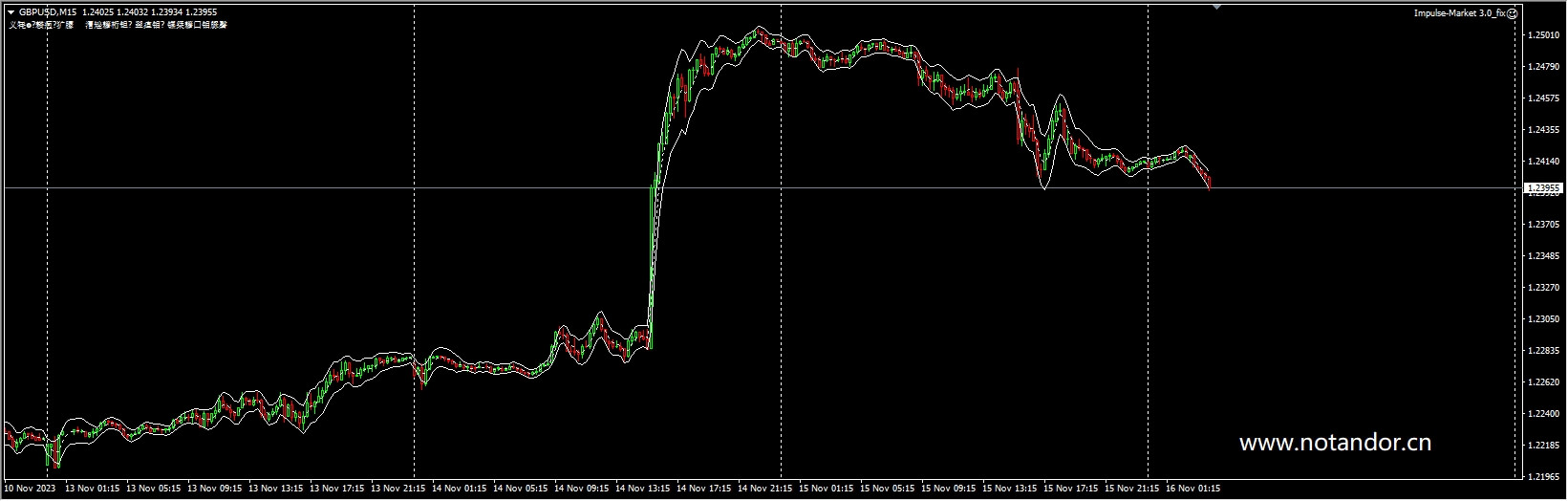 Impulse Market V3 EA