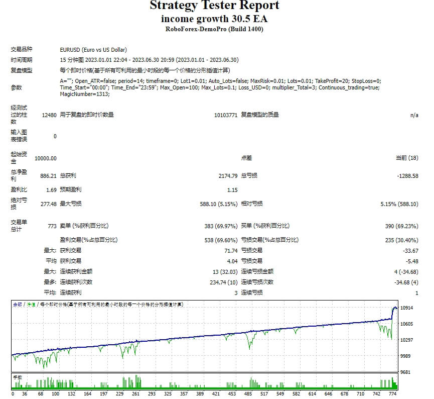 income growth 30.5D EA
