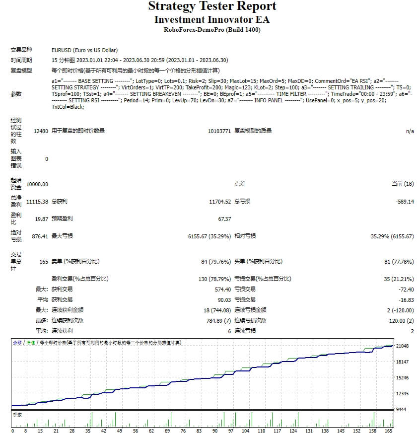 Investment Innovator EA