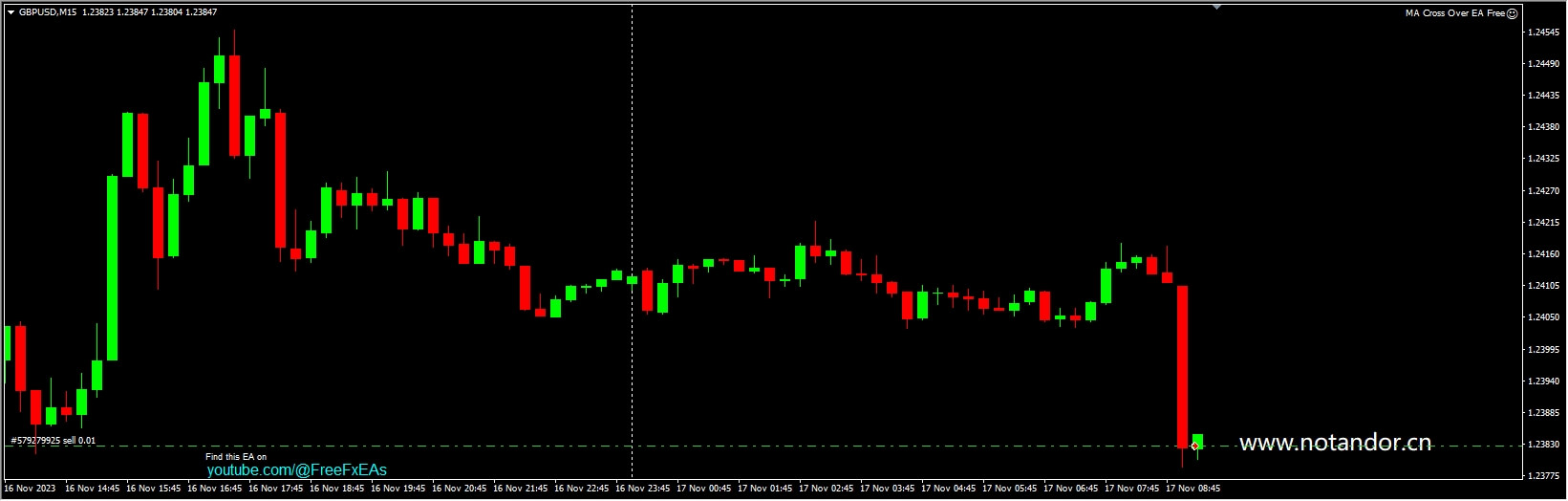 MA Cross Over EA Free