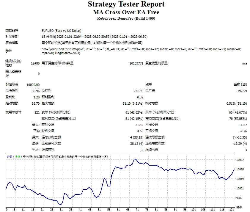 MA Cross Over EA Free