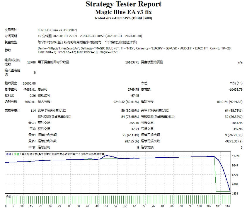 Magic Blue EA v3 fix