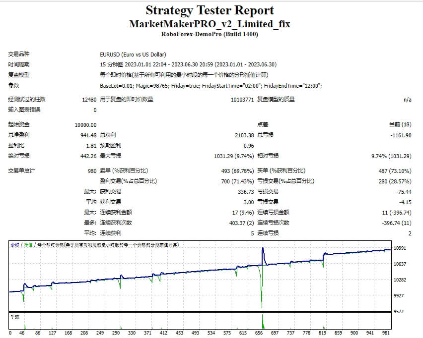 MarketMakerPRO_v2_Limited_fix