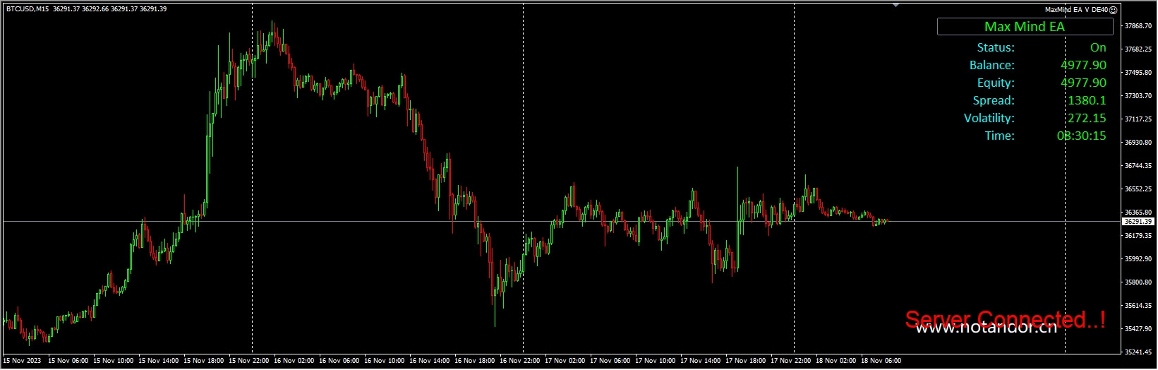 MaxMind-EA Unlimited