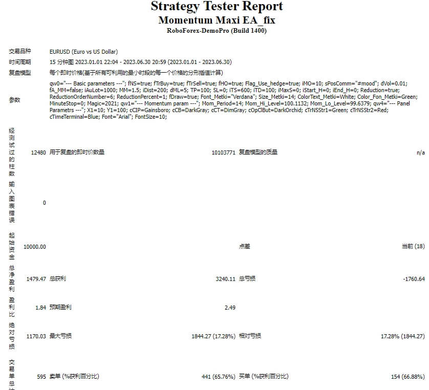 Momentum Maxi EA_fix