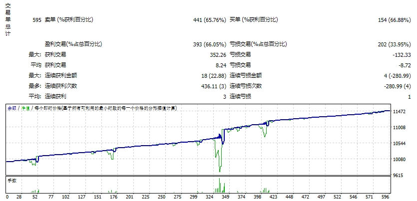 Momentum Maxi EA_fix