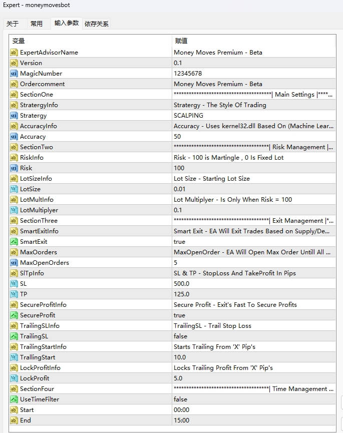 Money Moves Premium EA V1 MT4