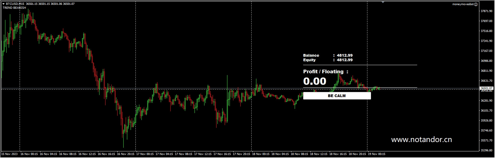 Money Moves Premium EA V1 MT4