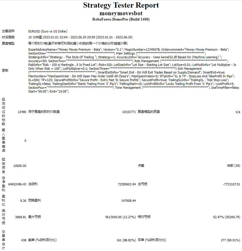 Money Moves Premium EA V1 MT4