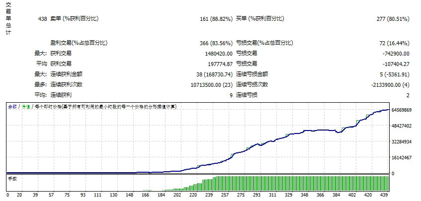 Money Moves Premium EA V1 MT4
