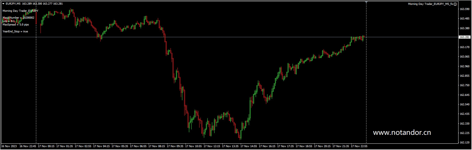 Morning Day Trader EA’s MT4