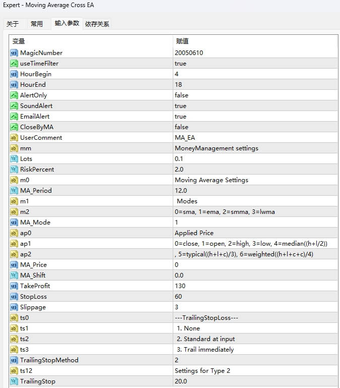 Moving Average Cross EA