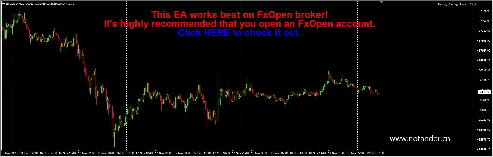 Moving Average Cross EA