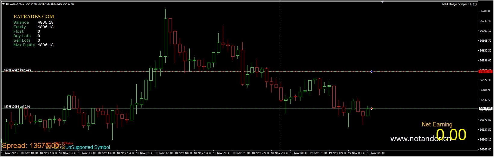 MT4 Hedge Scalper EA
