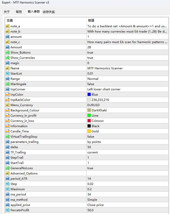 MTF Harmonics Scanner EA
