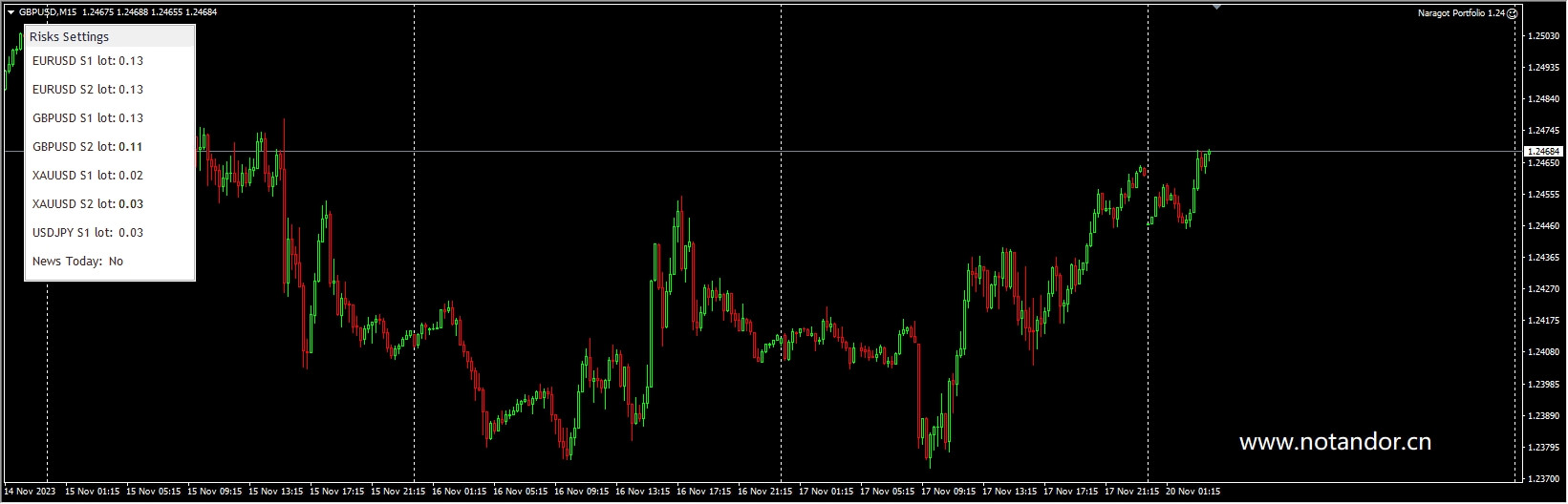 Naragot Portfolio 1.24