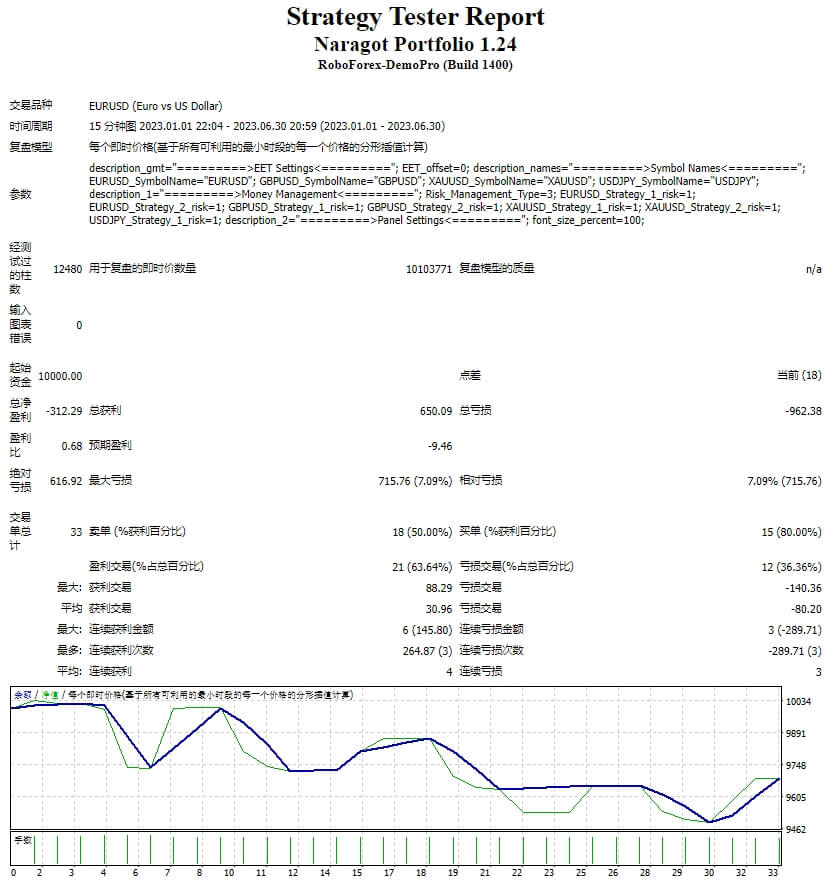 Naragot Portfolio 1.24