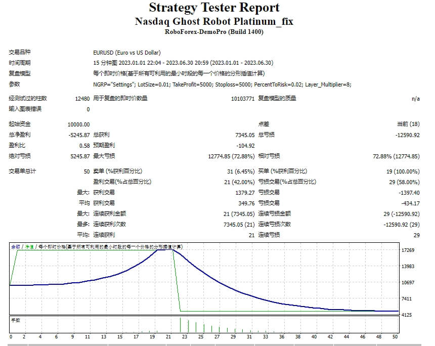 Nasdaq Ghost Robot Platinum_fix