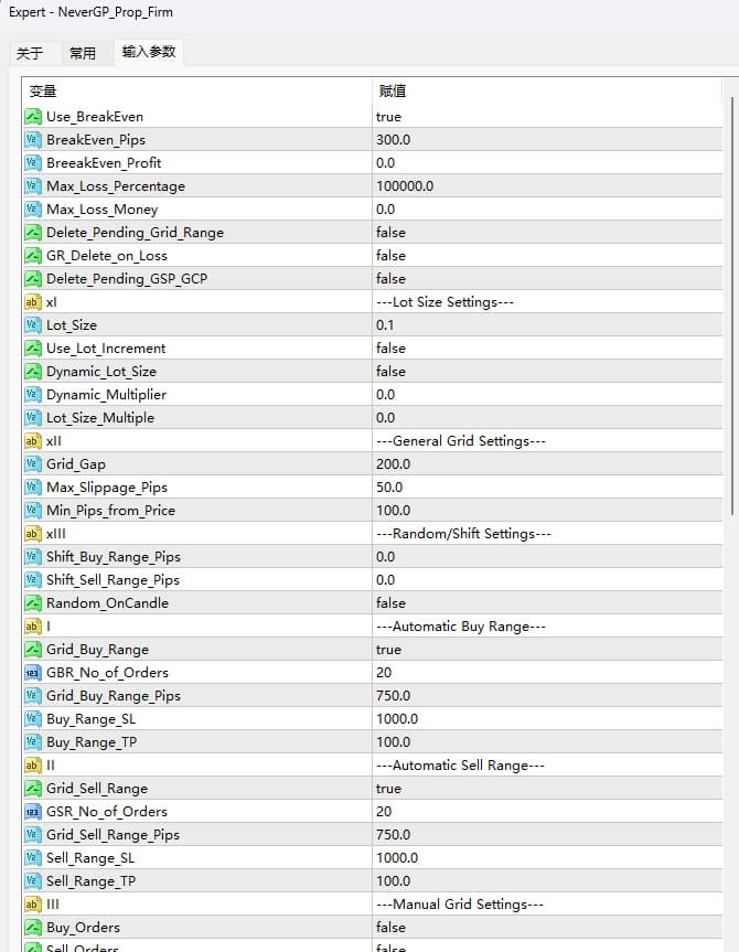 Never GP Prop Firm EA