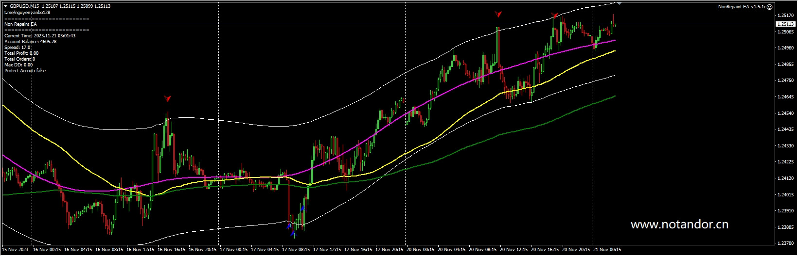 NonRepaint EA v1.5.1c