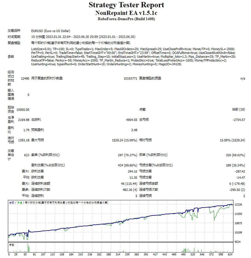 NonRepaint EA v1.5.1c