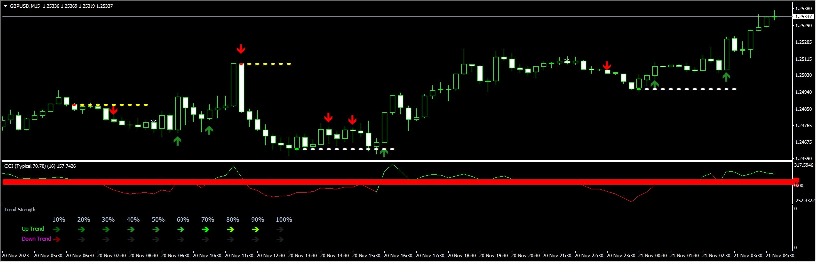 4H Trader Advanced Trading System