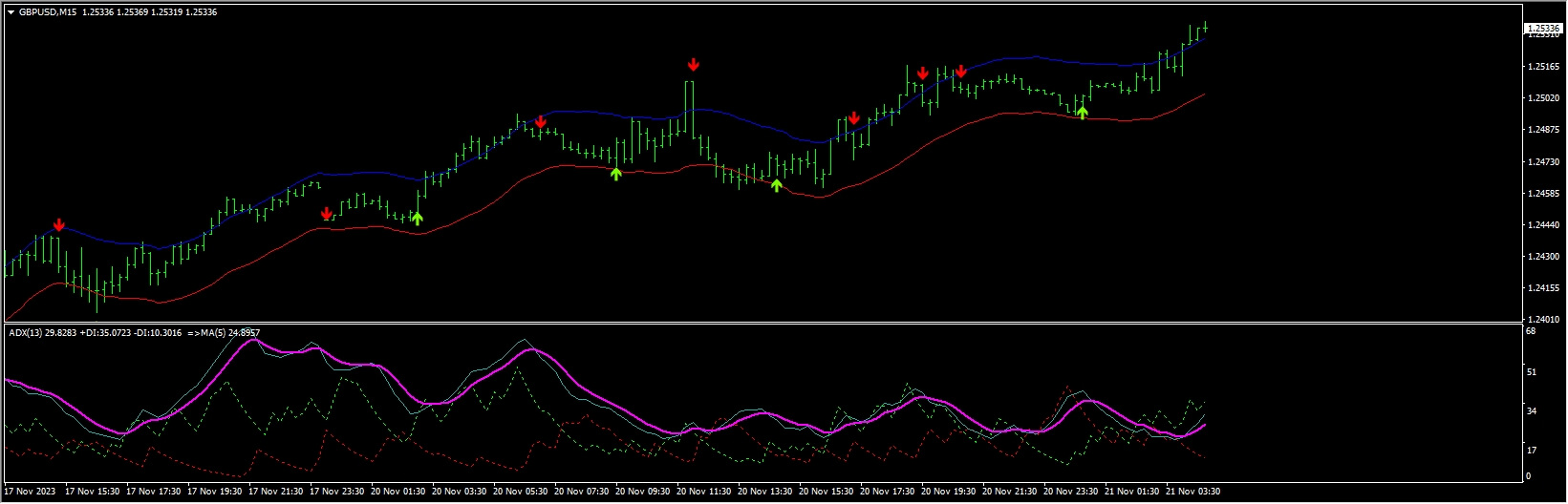 15 min Contrarian Scalping System