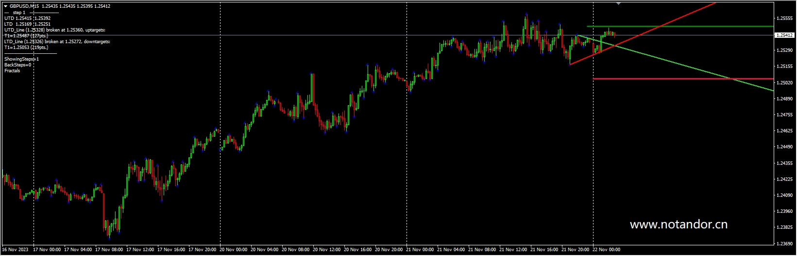 DeMark Trendline Trader