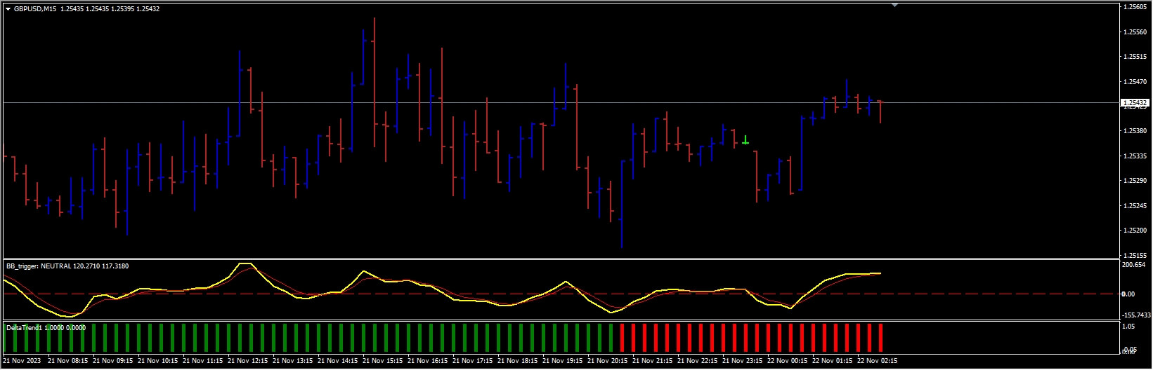 15 min binary options