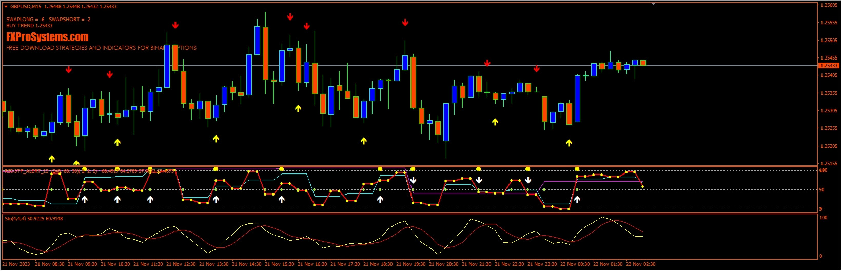 High Power Binary System