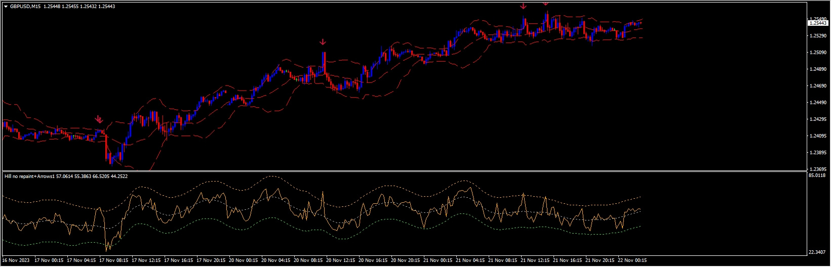 RSI Bollinger Bands Binary System