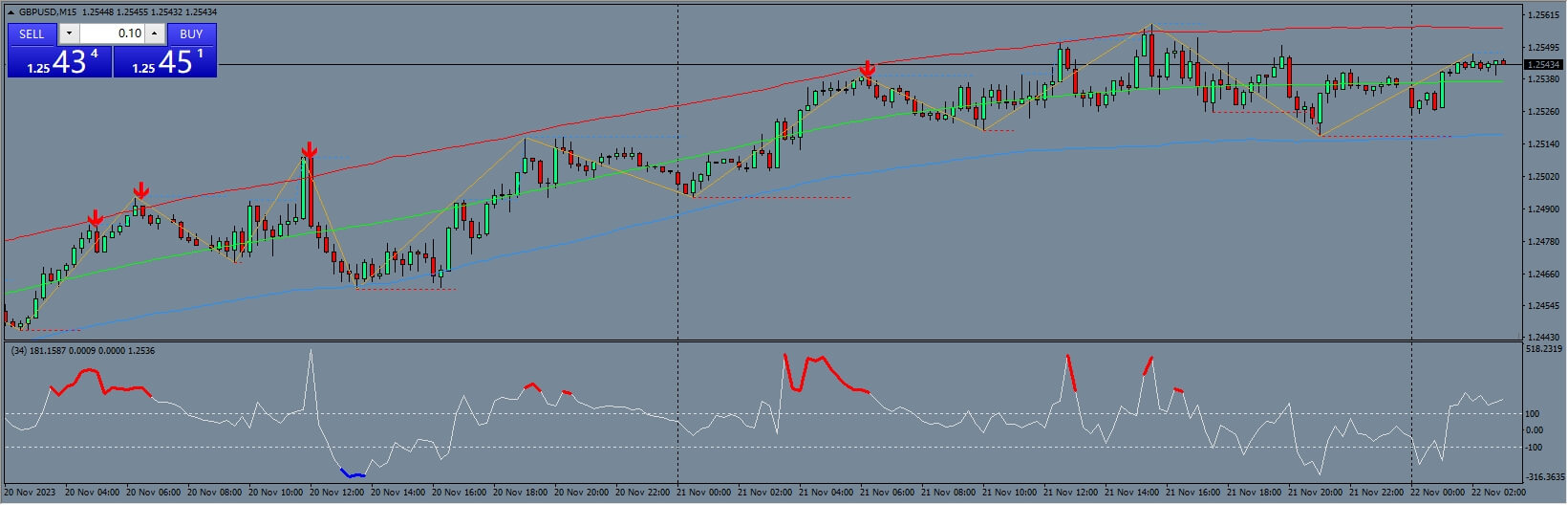 Binary Options RSI Extreme System