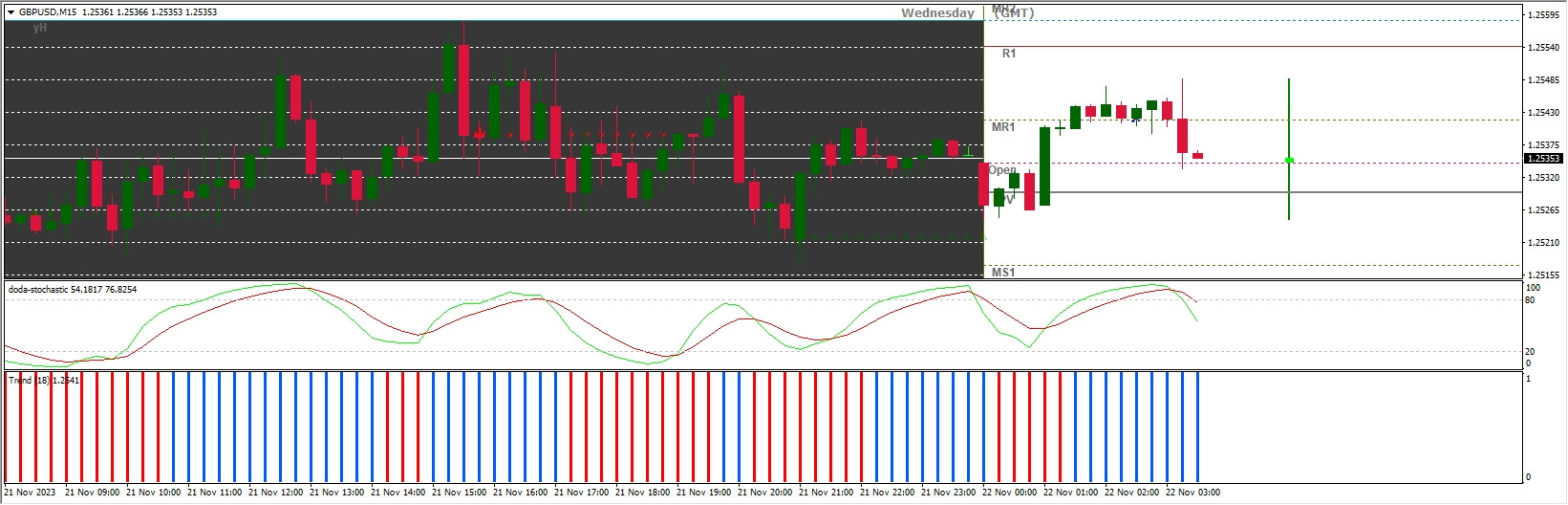 Binary Options Strategy One Touch Intraday Trading Trend