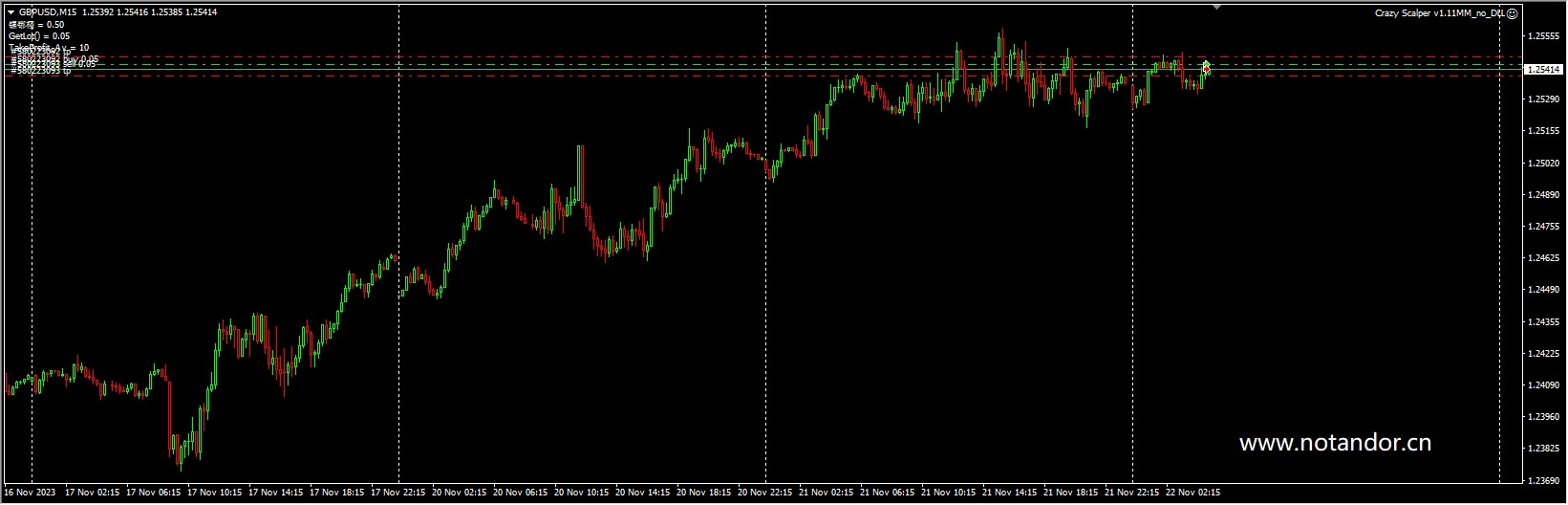 Crazy Scalper v1.11MM_no_DLL
