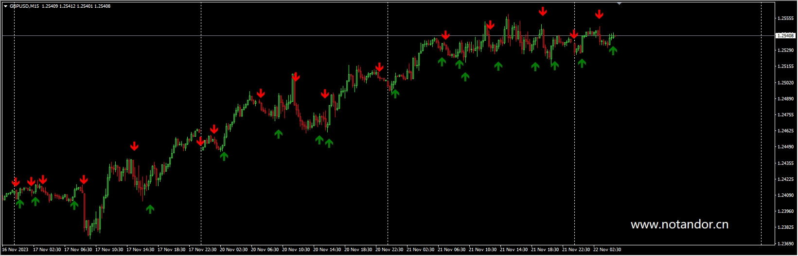 EMA-Crossover_Signal