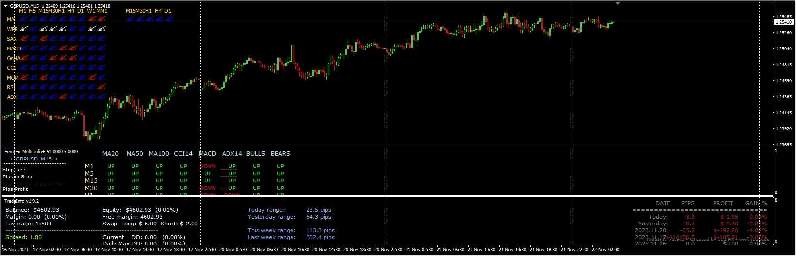 Ferru,multitrend,tradeinfo combination