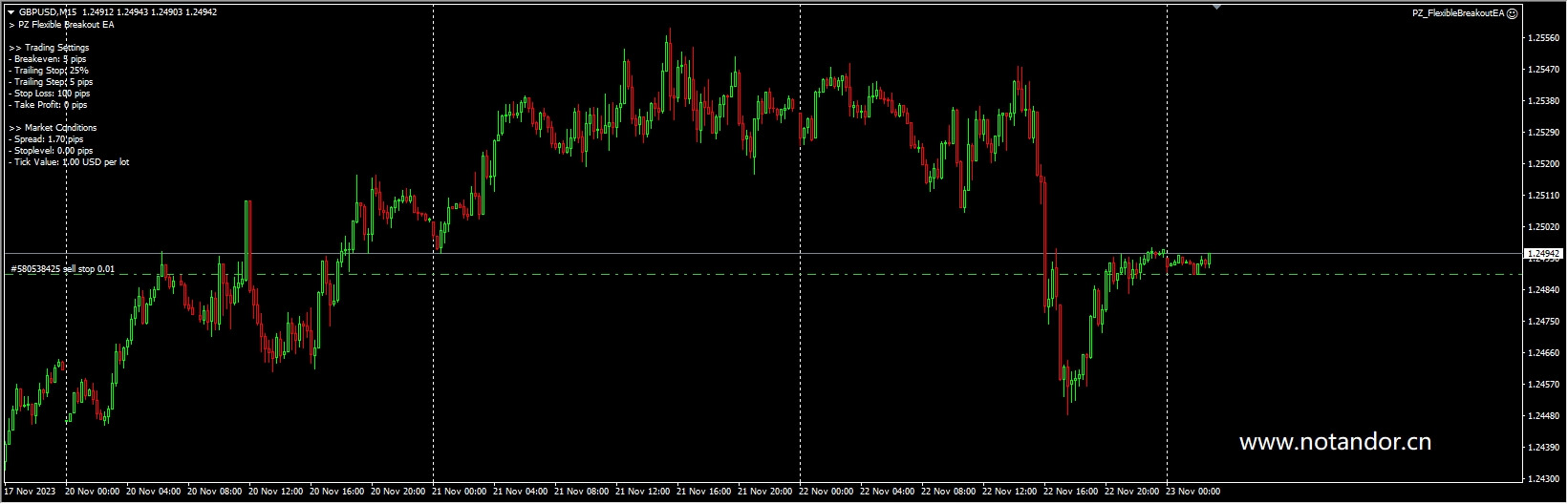 PZ_FlexibleBreakoutEA