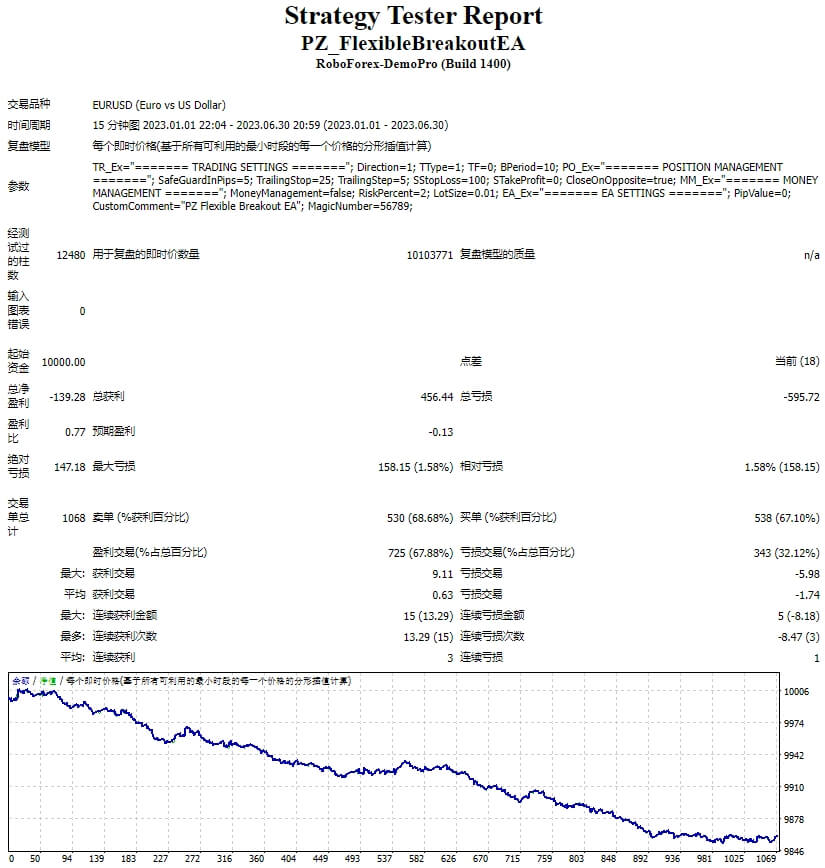 PZ_FlexibleBreakoutEA