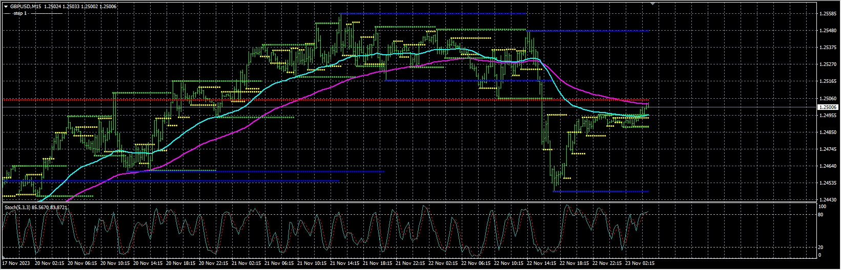 1 Min Scalper Trading System