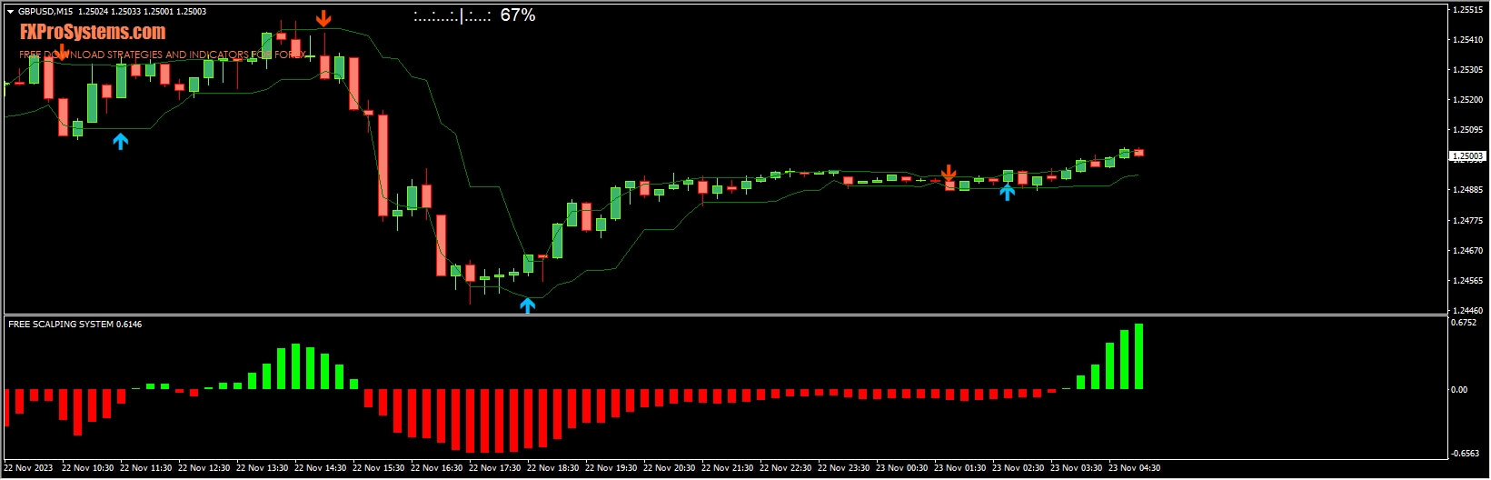 15 Pips Forex Scalping System